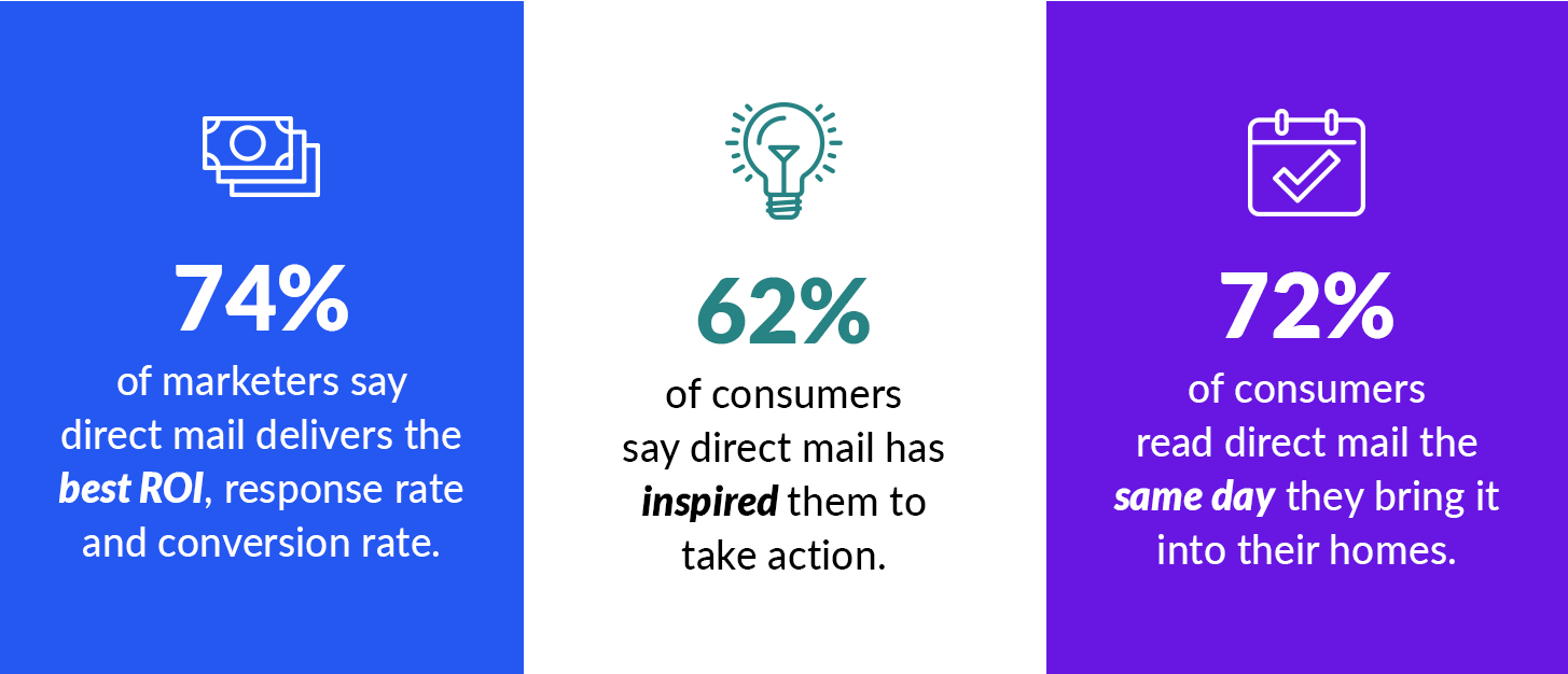 Blog Body Stat –Direct Mail Integrated Marketing